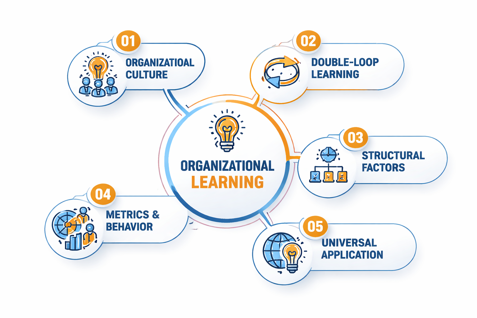 Visual summary of five key lessons
